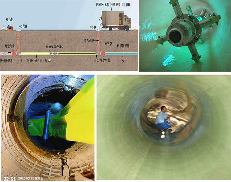 婺源UV-CIPP内衬修复