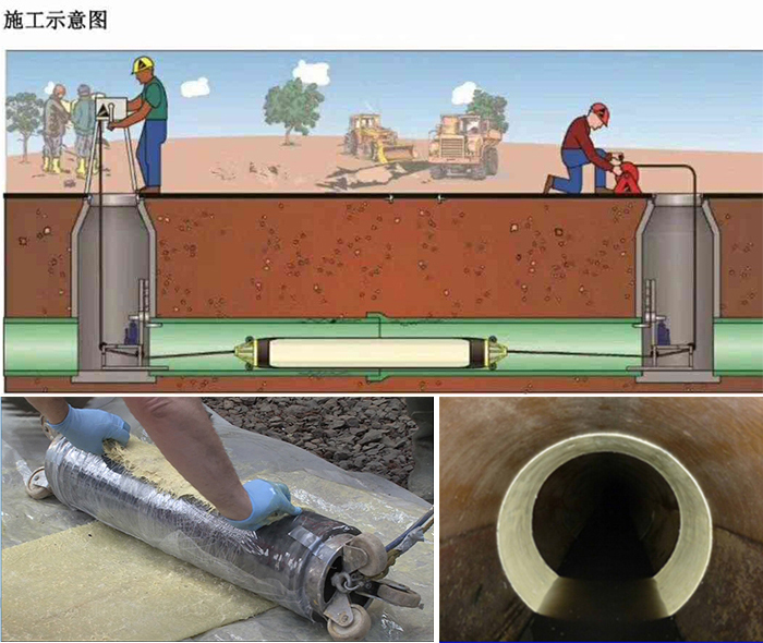 婺源管道局部点状修复